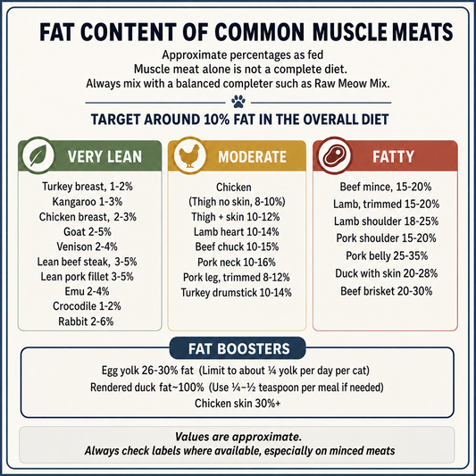 Understanding Fat in Muscle Meats